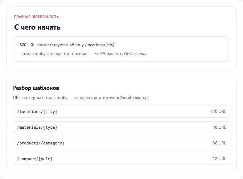 Вкладка Pages с находками по URL sitemap
